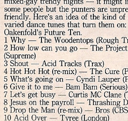 Time Out / Paul Oakenfold Future Chart Time Out / Paul Oakenfold Future Chart