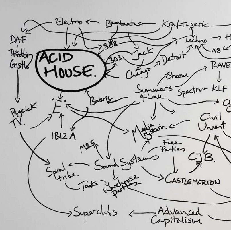 Just Because / Jeremy Deller Can't Spell...